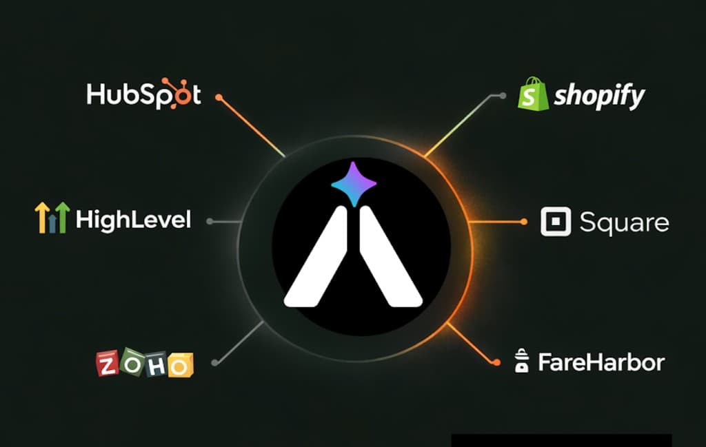 AiVA connected to HubSpot, HighLevel, Zoho, Shopify, Square, and FareHarbor
